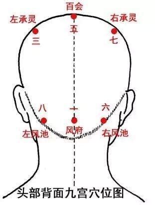 讀鼻穴